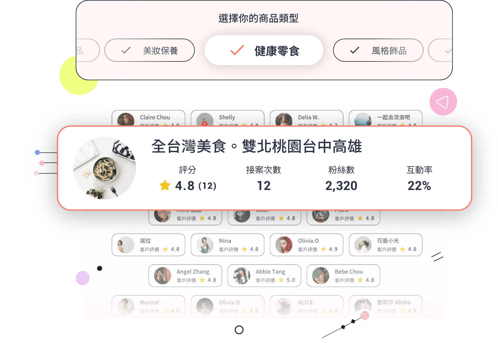AI 數據分析，精準配對網紅